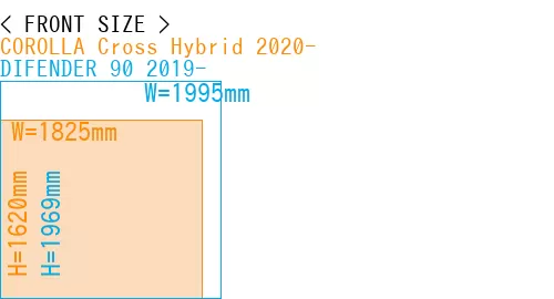 #COROLLA Cross Hybrid 2020- + DIFENDER 90 2019-